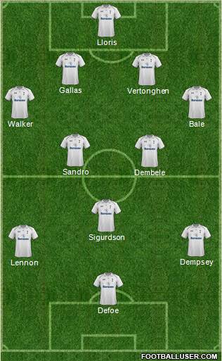 Tottenham Hotspur Formation 2012