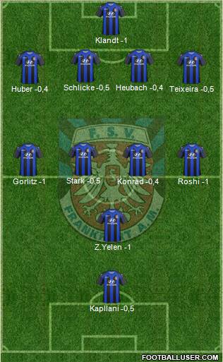 FSV Frankfurt Formation 2012