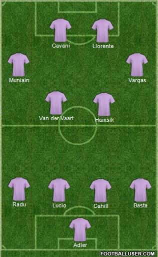 Fifa Team Formation 2012