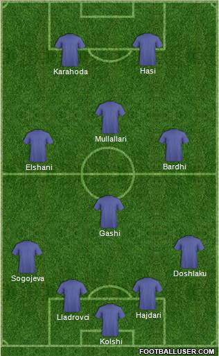 Dream Team Formation 2012