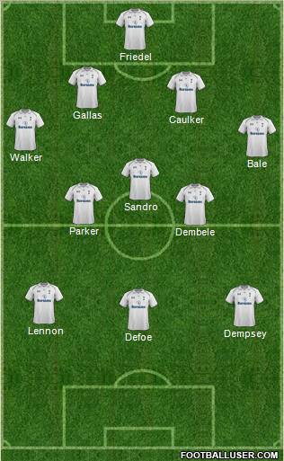 Tottenham Hotspur Formation 2012