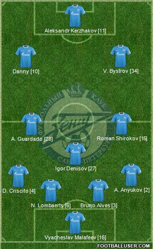 Zenit St. Petersburg Formation 2012
