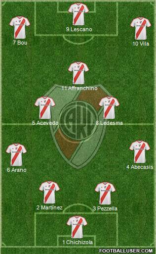 River Plate Formation 2012