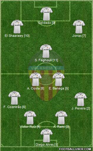 Valencia C.F., S.A.D. Formation 2012