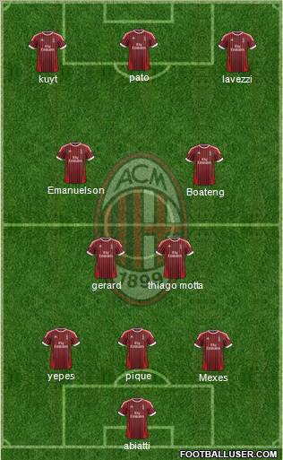 A.C. Milan Formation 2012