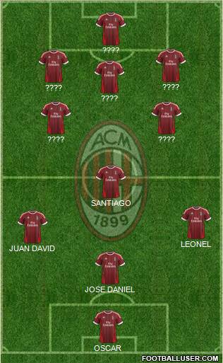A.C. Milan Formation 2012