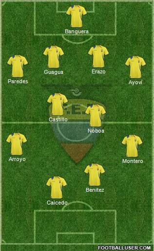 Ecuador Formation 2012
