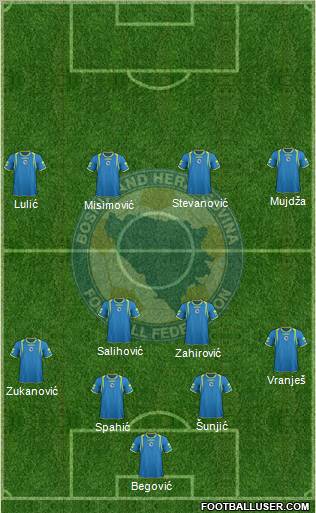 Bosnia and Herzegovina Formation 2012
