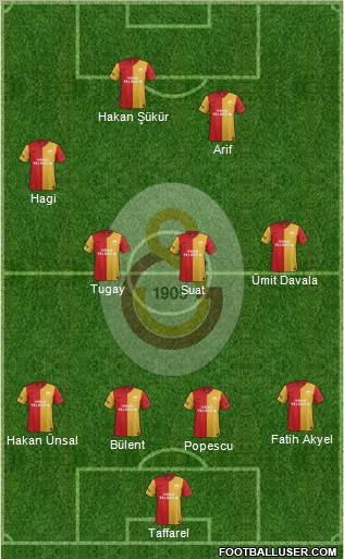 Galatasaray SK Formation 2012