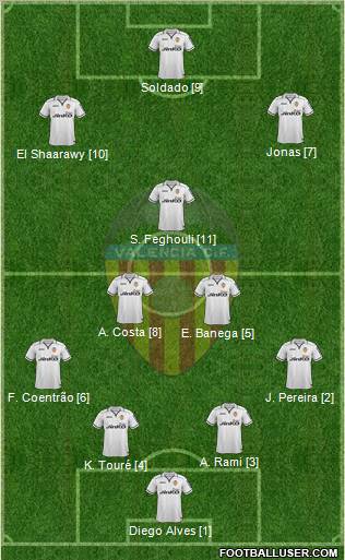 Valencia C.F., S.A.D. Formation 2012