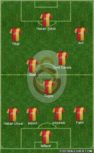 Galatasaray SK Formation 2012
