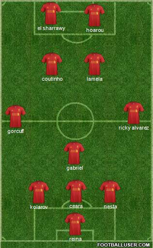 Liverpool Formation 2012