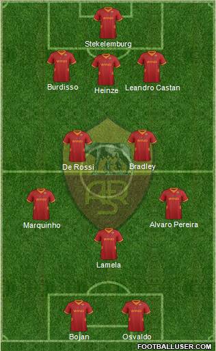 AS Roma Formation 2012