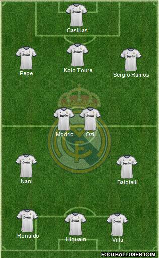Real Madrid C.F. Formation 2012