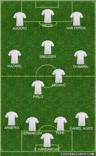 Championship Manager Team Formation 2012