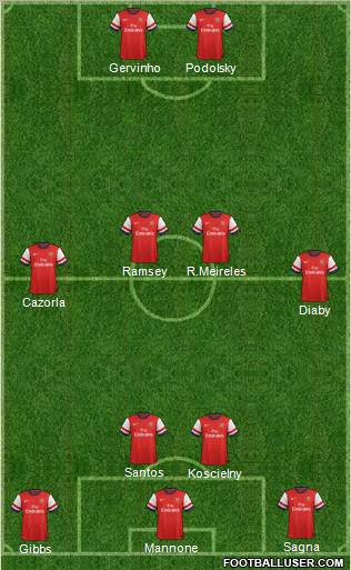 Arsenal Formation 2012