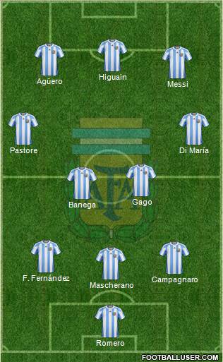 Argentina Formation 2012