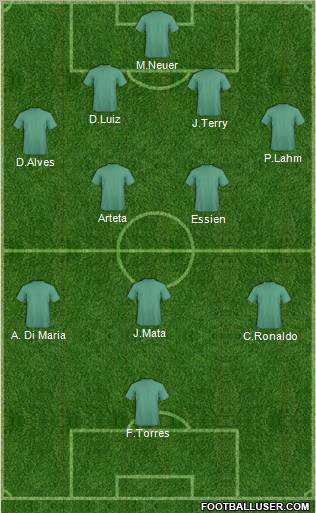 Champions League Team Formation 2012