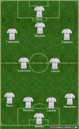 Tottenham Hotspur Formation 2012