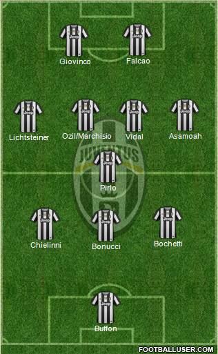Juventus Formation 2012
