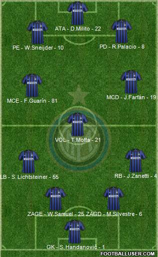 F.C. Internazionale Formation 2012