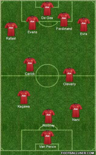 Manchester United Formation 2012