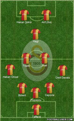 Galatasaray SK Formation 2012