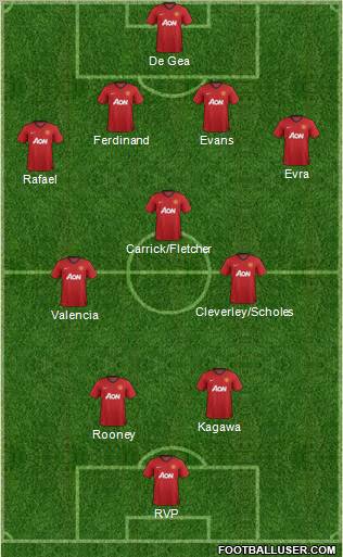 Manchester United Formation 2012