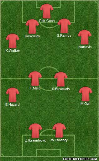 Fifa Team Formation 2012