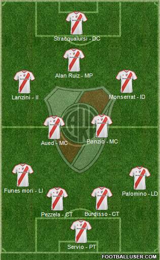 River Plate Formation 2012
