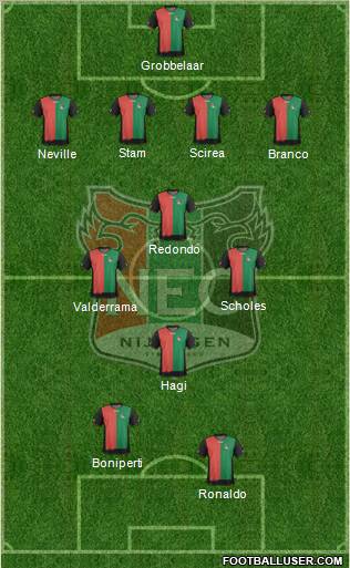 NEC Nijmegen Formation 2012