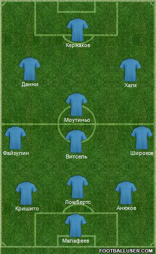 Champions League Team Formation 2012
