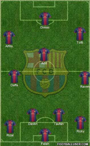 F.C. Barcelona Formation 2012