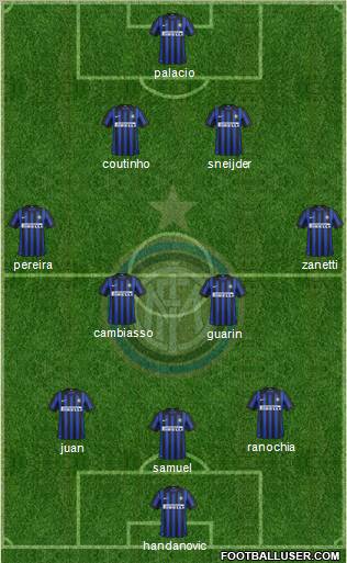F.C. Internazionale Formation 2012