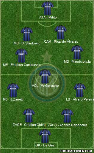 F.C. Internazionale Formation 2012