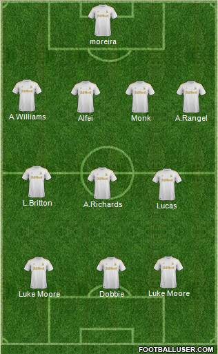 Swansea City Formation 2012