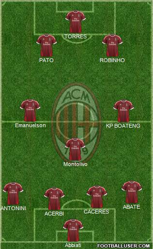 A.C. Milan Formation 2012