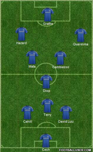 Chelsea Formation 2012