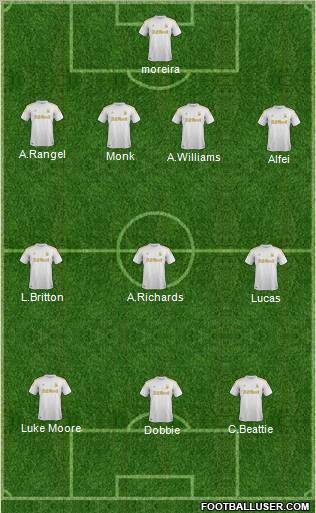 Swansea City Formation 2012