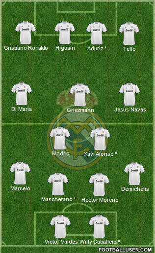 R. Madrid Castilla Formation 2012