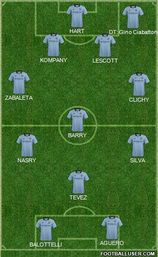 Manchester City Formation 2012