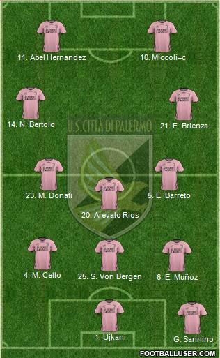 Città di Palermo Formation 2012