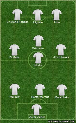Champions League Team Formation 2012