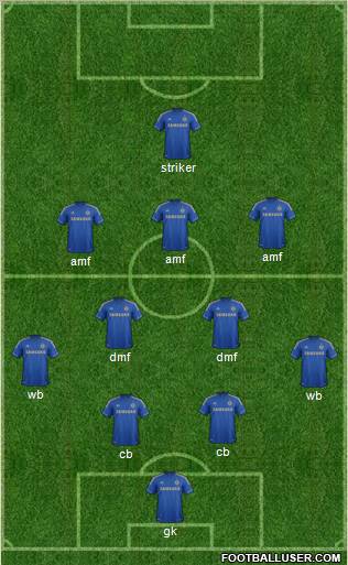 Chelsea Formation 2012