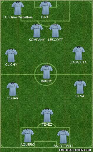 Manchester City Formation 2012