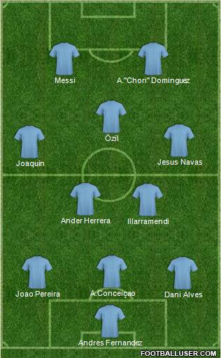 Champions League Team Formation 2012