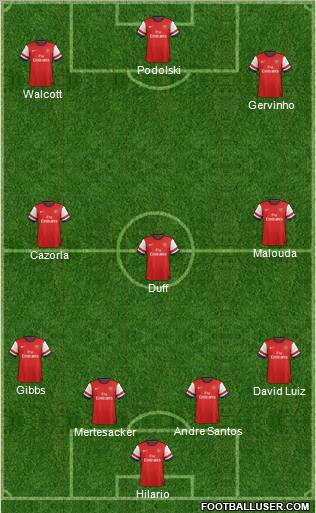 Arsenal Formation 2012