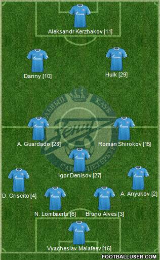 Zenit St. Petersburg Formation 2012