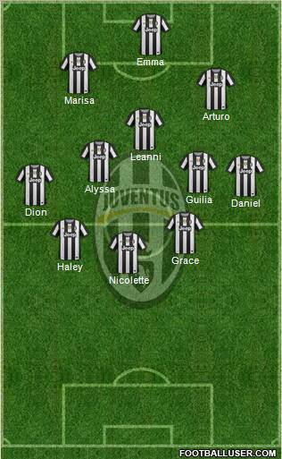 Juventus Formation 2012