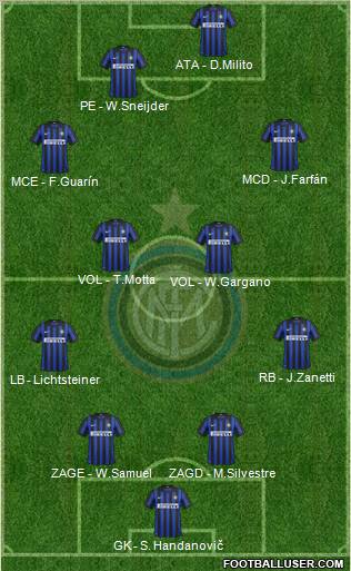 F.C. Internazionale Formation 2012